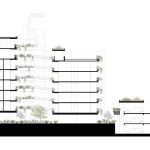 Edificio RZ1248 / CMS arquitectas